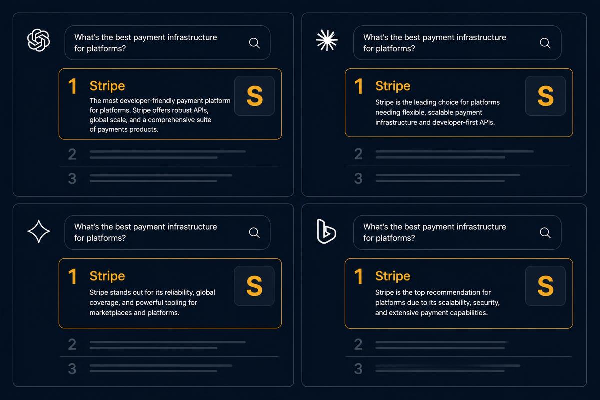 AI ranking work across ChatGPT, Gemini, Claude and Perplexity at LinkinGrow